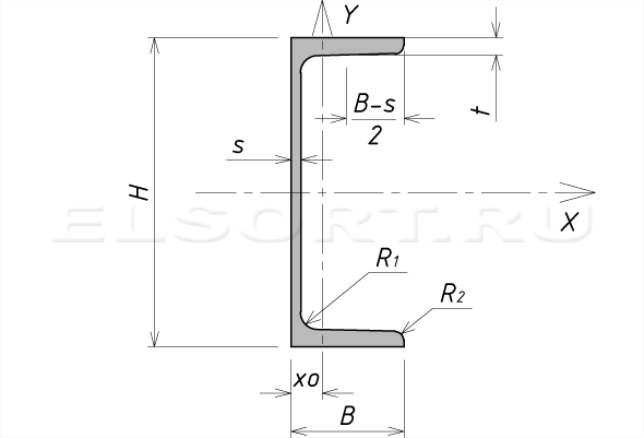 Сортамент - швеллеp стальной для вагоностроения ГОСТ 5267.1-90