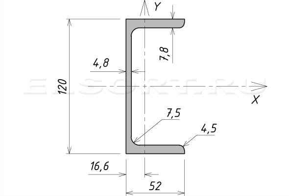 Швеллер 12П стальной горячекатаный - размеры, геометрические характеристики