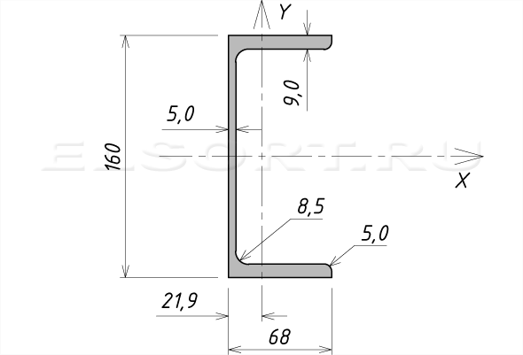 Швеллер 16aП стальной горячекатаный - размеры, геометрические характеристики