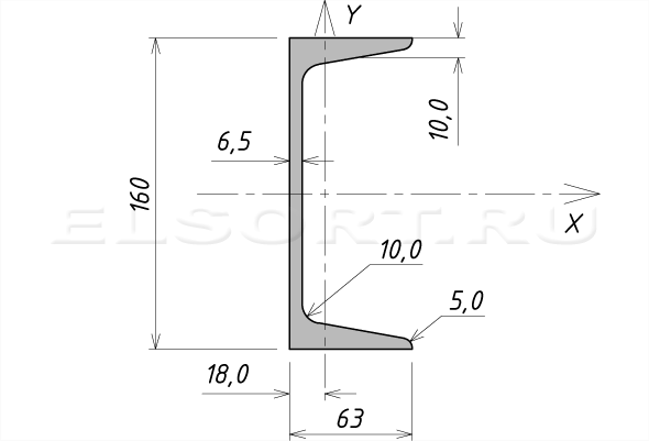 Швеллер 16С стальной горячекатаный - размеры, геометрические характеристики