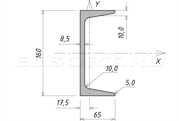 Швеллер 16Сa стальной горячекатаный - размеры, геометрические характеристики