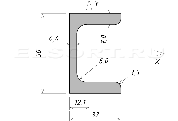 Швеллер 5П стальной горячекатаный - размеры, геометрические характеристики