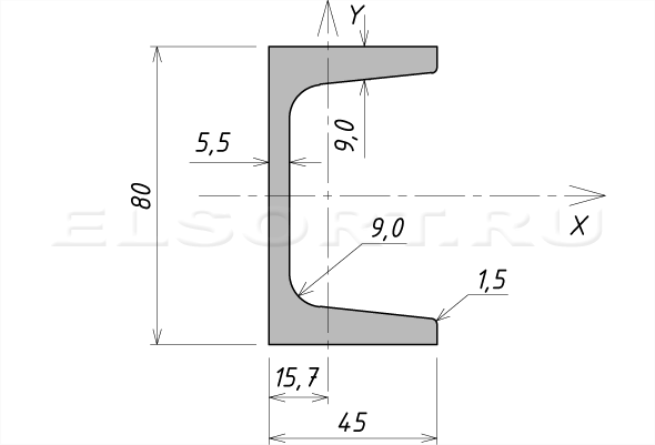 Швеллер 8С стальной горячекатаный - размеры, геометрические характеристики