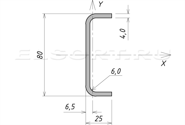Швеллер 80х25х4 гнутый равнополочный - размеры, геометрические характеристики