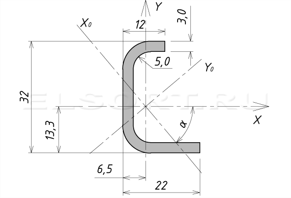 Швеллер 32х22х12х3 гнутый неравнополочный - размеры, геометрические характеристики