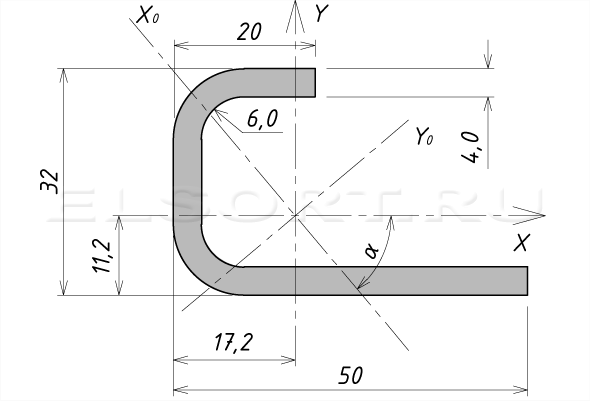 Швеллер 32х50х20х4 гнутый неравнополочный - размеры, геометрические характеристики