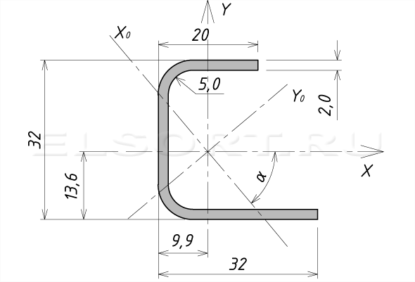 Швеллер 32х32х20х2 гнутый неравнополочный - размеры, геометрические характеристики