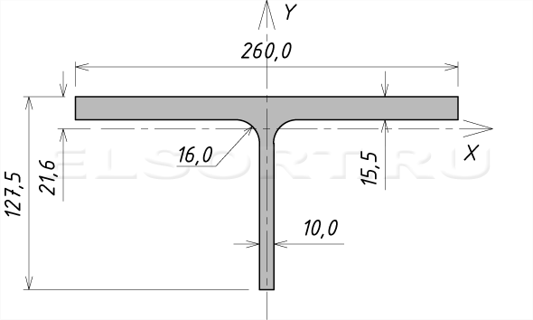Тавр 13КТ3 стальной горячекатаный - размеры, геометрические характеристики