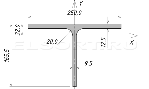 Тавр 17,5ШТ1 стальной горячекатаный - размеры, геометрические характеристики