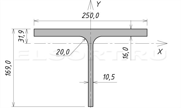 Тавр 17,5ШТ3 стальной горячекатаный - размеры, геометрические характеристики