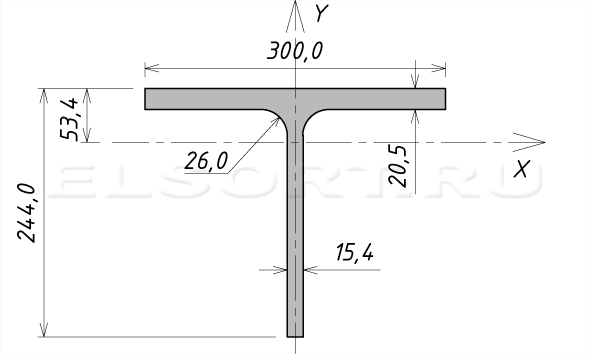 Тавр 25ШТ3 стальной горячекатаный - размеры, геометрические характеристики