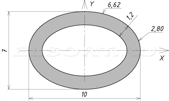 Труба 10х7х1,2 профильная - размеры, геометрические характеристики