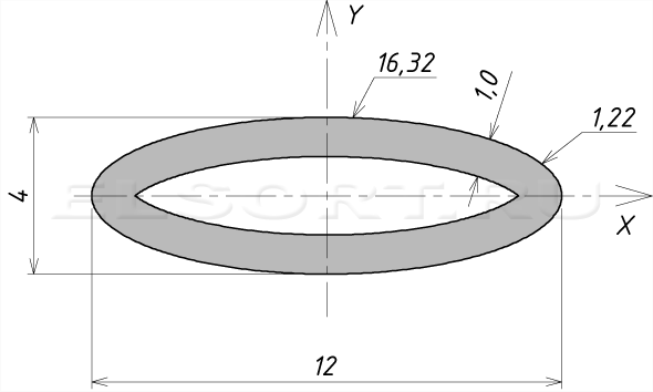 Труба 12х4х1 профильная - размеры, геометрические характеристики