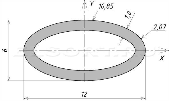 Труба овальная 15х30 чертеж. ГОСТ 32931-2015 трубы стальные профильные для металлоконструкций. Труба овальная 30х15.