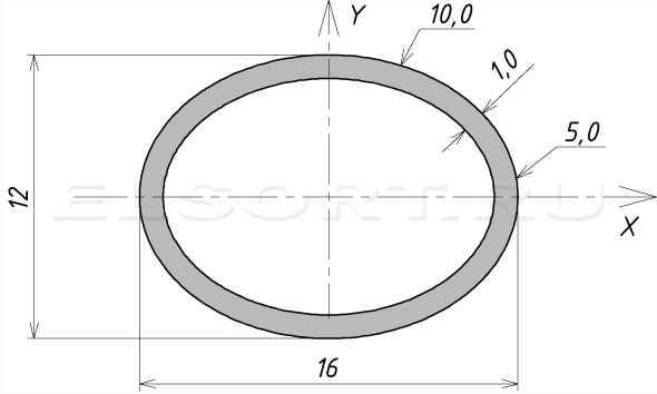 Труба 16х12х1 профильная - размеры, геометрические характеристики