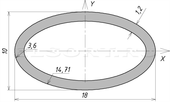 Труба 18х10х1,2 профильная - размеры, геометрические характеристики