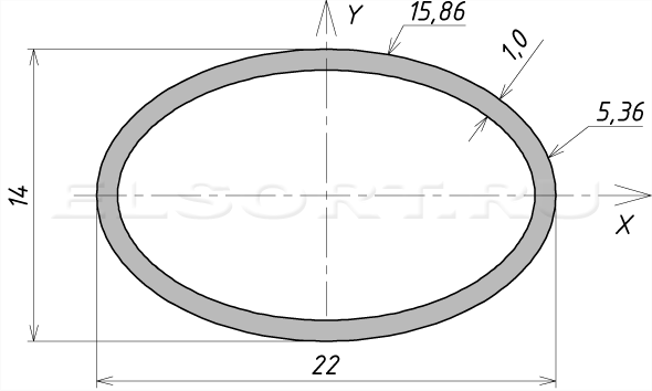 Труба 22х14х1 профильная - размеры, геометрические характеристики