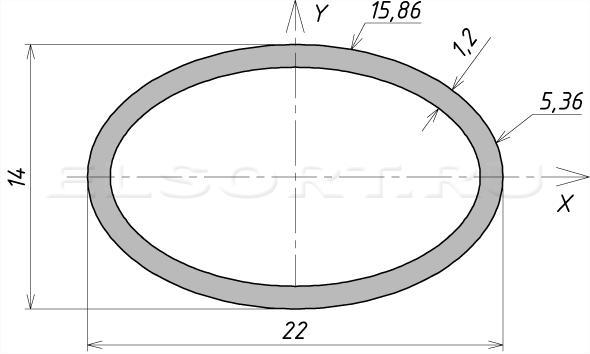 Труба 22х14х1,2 профильная - размеры, геометрические характеристики