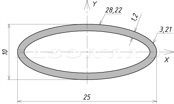 Труба 25х10х1,2 профильная - размеры, геометрические характеристики