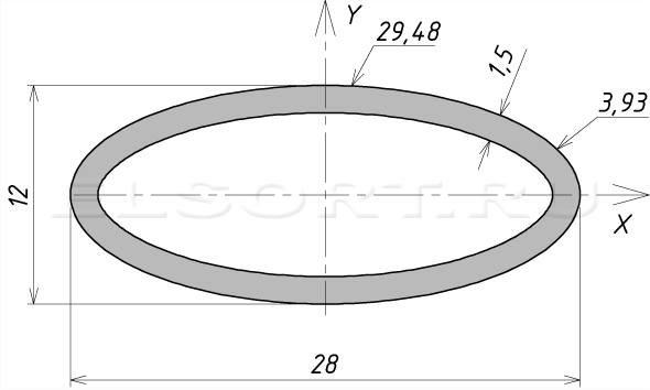 Труба 28х12х1,5 профильная - размеры, геометрические характеристики