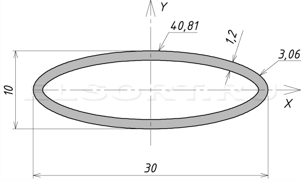 Труба 30х10х1,2 профильная - размеры, геометрические характеристики