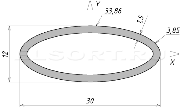 Труба 30х12х1,5 профильная - размеры, геометрические характеристики