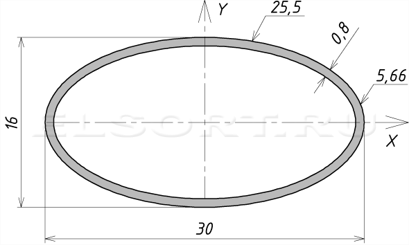 Труба 30х16х0,8 профильная - размеры, геометрические характеристики