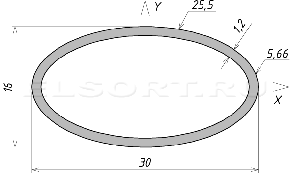Труба 30х16х1,2 профильная - размеры, геометрические характеристики