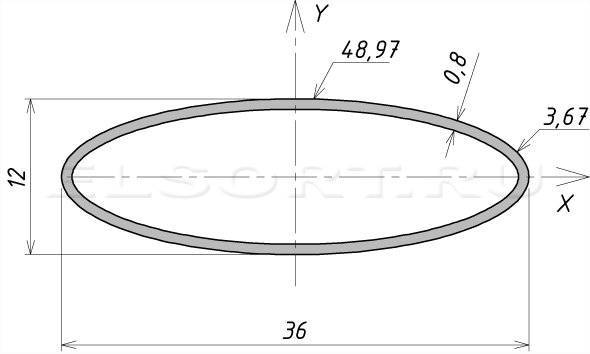 Труба 36х12х0,8 профильная - размеры, геометрические характеристики