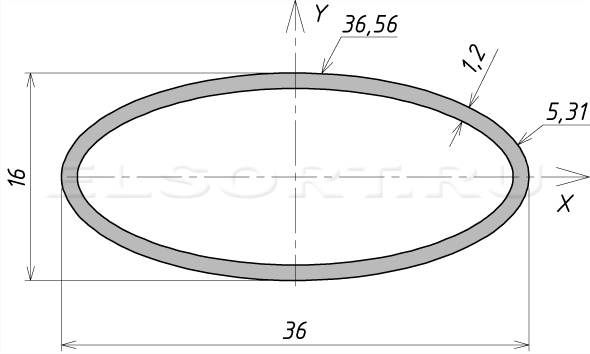 Труба 36х16х1,2 профильная - размеры, геометрические характеристики