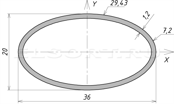 Труба 36х20х1,2 профильная - размеры, геометрические характеристики
