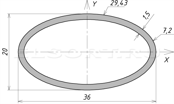 Труба 36х20х1,5 профильная - размеры, геометрические характеристики