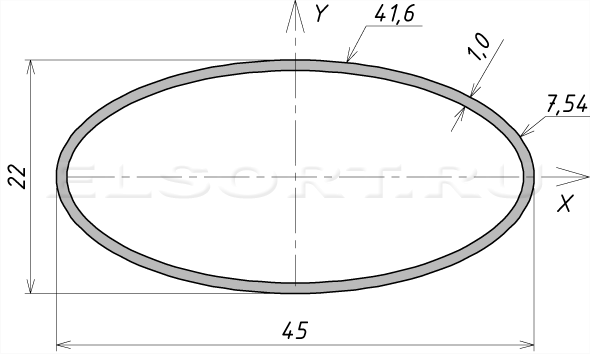 Труба 45х22х1 профильная - размеры, геометрические характеристики