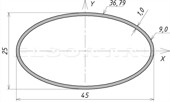 Труба 45х25х1 профильная - размеры, геометрические характеристики