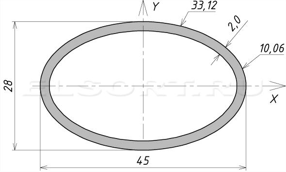 Труба 45х28х2 профильная - размеры, геометрические характеристики