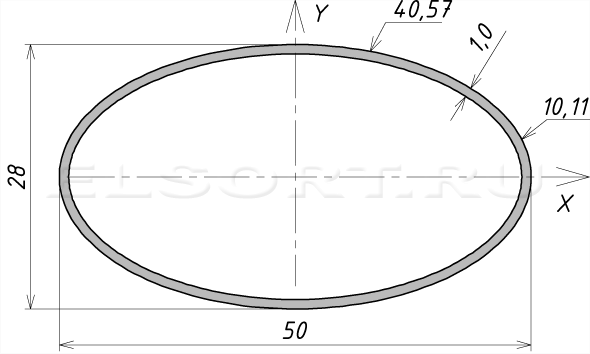 Труба 50х28х1 профильная - размеры, геометрические характеристики