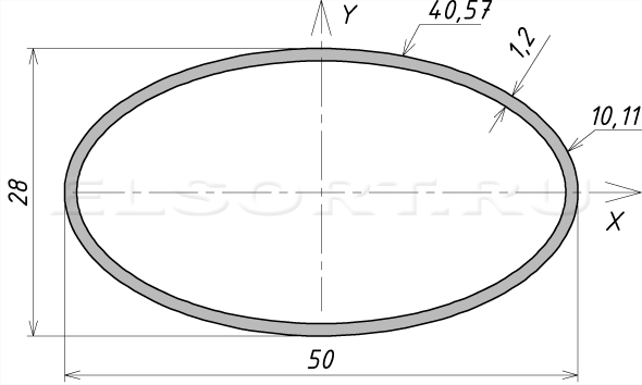 Труба 50х28х1,2 профильная - размеры, геометрические характеристики
