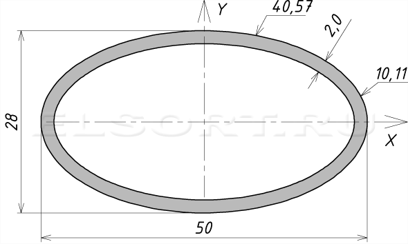 Труба 50х28х2 профильная - размеры, геометрические характеристики