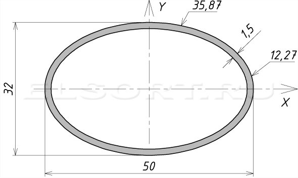 Труба 50х32х1,5 профильная - размеры, геометрические характеристики