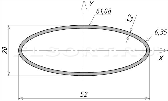 Труба 52х20х1,2 профильная - размеры, геометрические характеристики