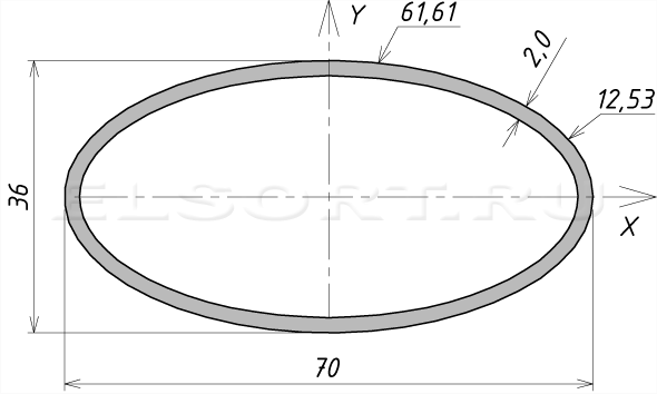 Труба 70х36х2 профильная - размеры, геометрические характеристики