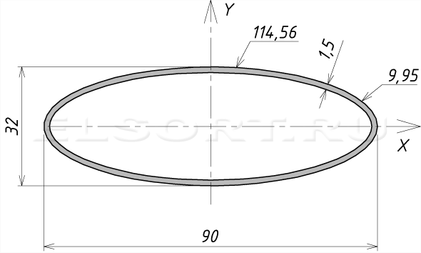 Труба 90х32х1,5 профильная - размеры, геометрические характеристики