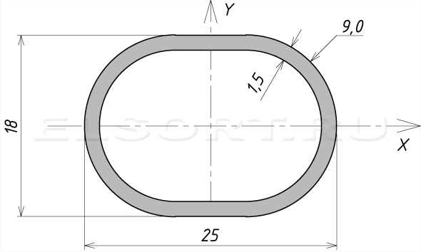 Труба 25х18х1,5 профильная - размеры, геометрические характеристики