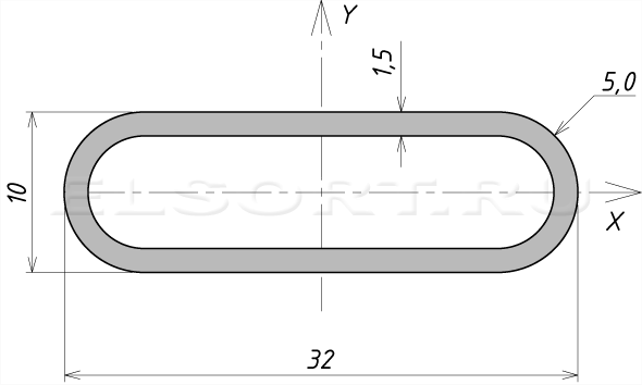 Труба 32х10х1,5 профильная - размеры, геометрические характеристики
