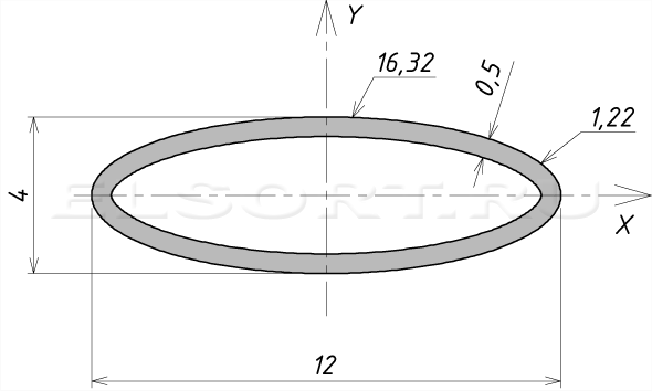 Труба 12х4х0,5 профильная - размеры, геометрические характеристики