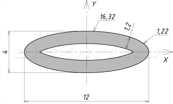 Труба 12х4х1,2 профильная - размеры, геометрические характеристики