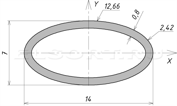 Труба 14х7х0,8 профильная - размеры, геометрические характеристики
