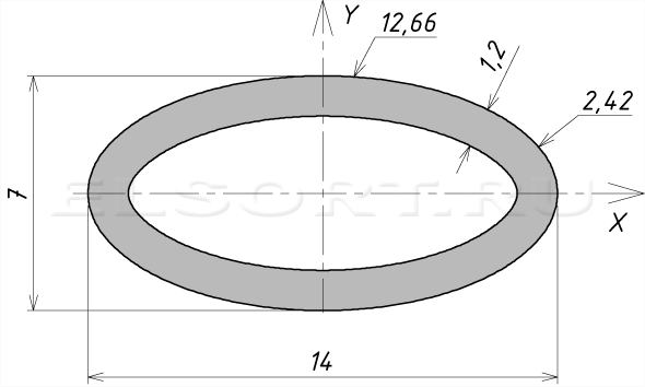 Труба 14х7х1,2 профильная - размеры, геометрические характеристики