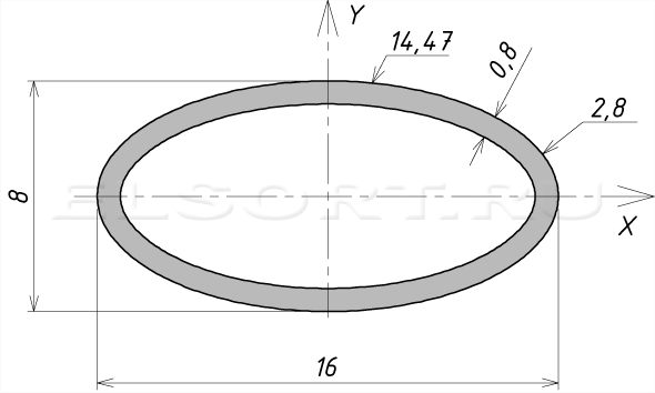 Труба 16х8х0,8 профильная - размеры, геометрические характеристики