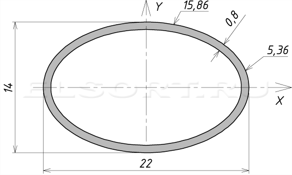 Труба 22х14х0,8 профильная - размеры, геометрические характеристики